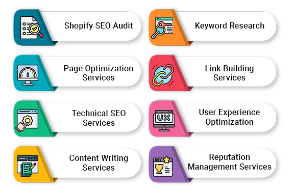 Shopify SEO packages
