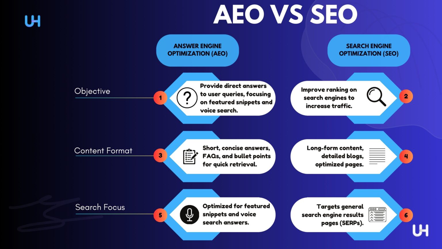 Answer Engine Optimization (AEO SEO): The Next Step in Digital Marketing