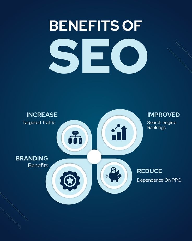 enterprise SEO strategy