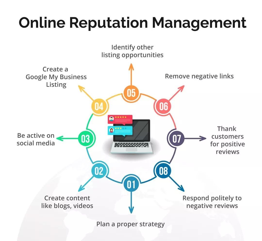 Best online reputation management company