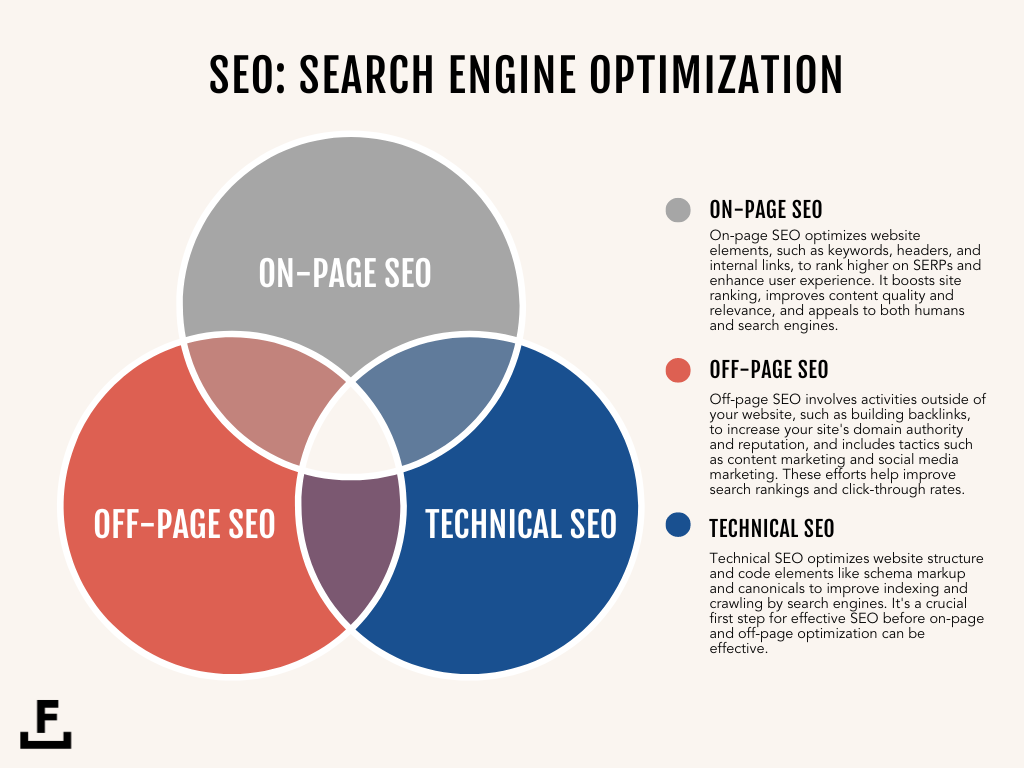enterprise SEO for B2B companies