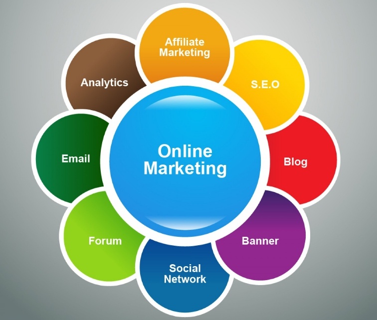 advance internet marketing