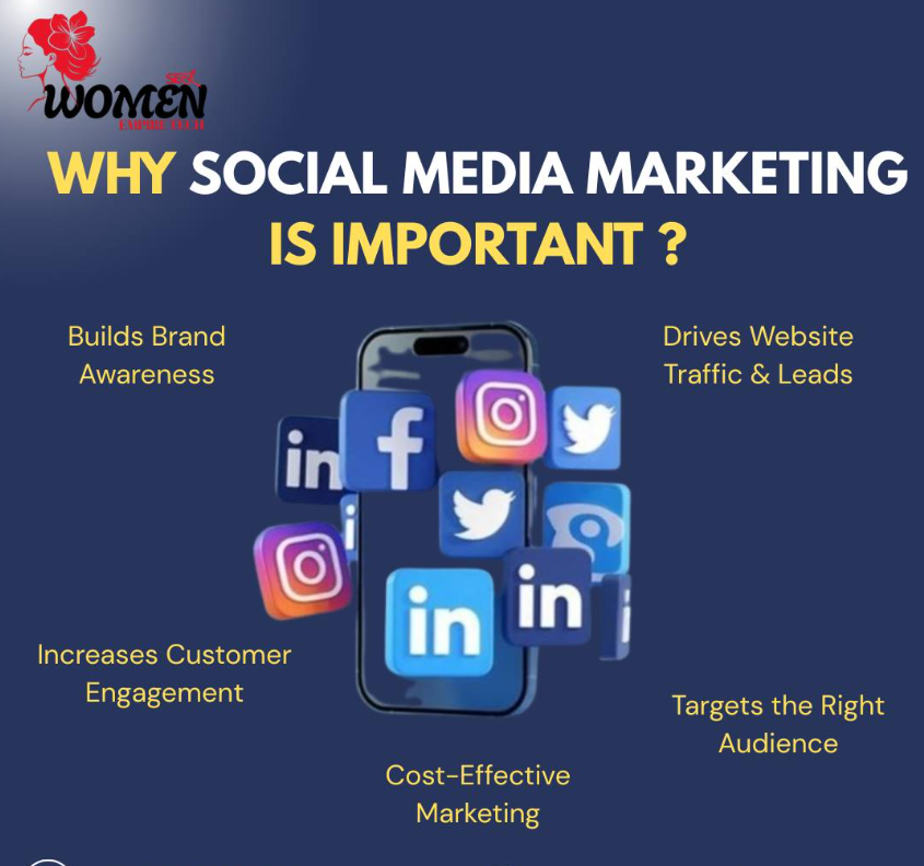 social media marketing agency